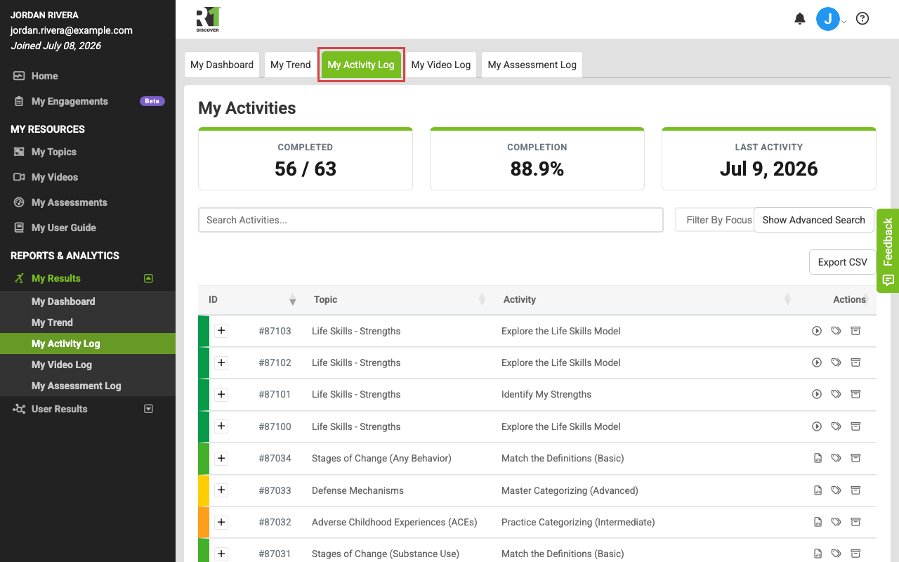 The My Results page with the My Activity Log tab highlighted in the tab strip alongside My Dashboard, My Trend, and My Video Log.