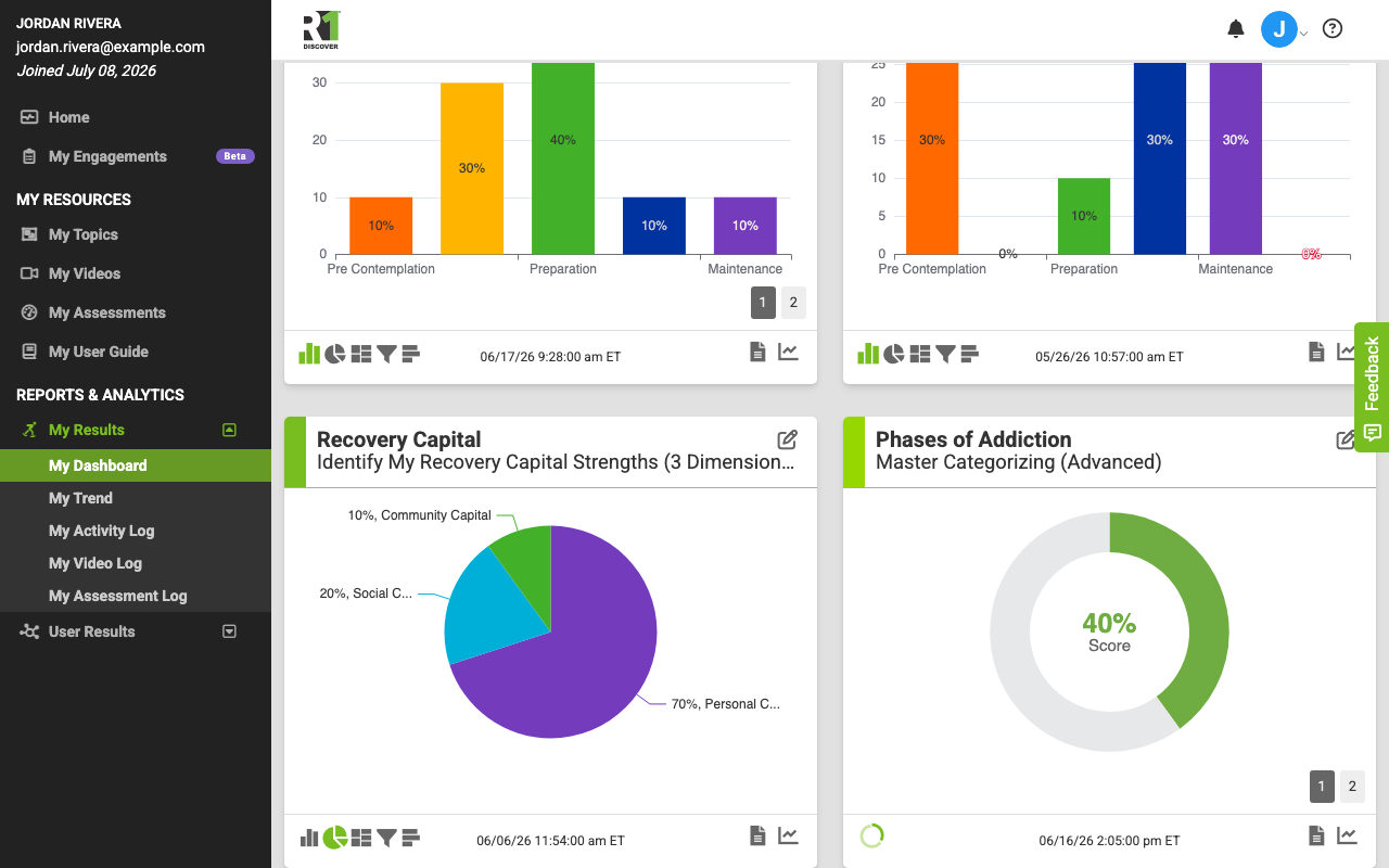 The lower two charts of the My Dashboard grid — a bar chart for Stages of Change and a pie chart for Recovery Capital — each with chart-type icons along the bottom left and completion number selectors at the bottom right