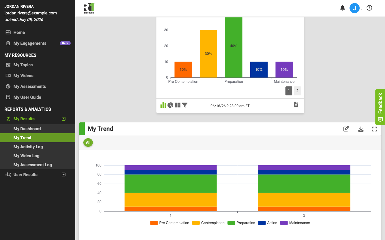 The My Trend chart plotting results across two completions of an activity as stacked bars, with a color-coded legend for each category