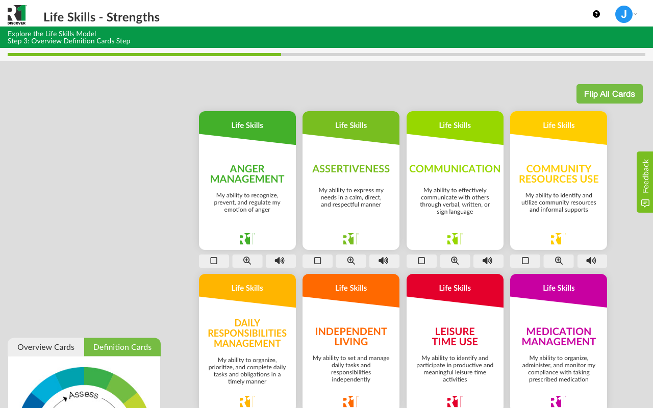 Step 3 of an Explore activity, showing the model definition cards revealed with their category names and definitions, each with select, zoom, and speaker buttons beneath it and a Flip All Cards button above, ready for the learner to choose the categories that resonate
