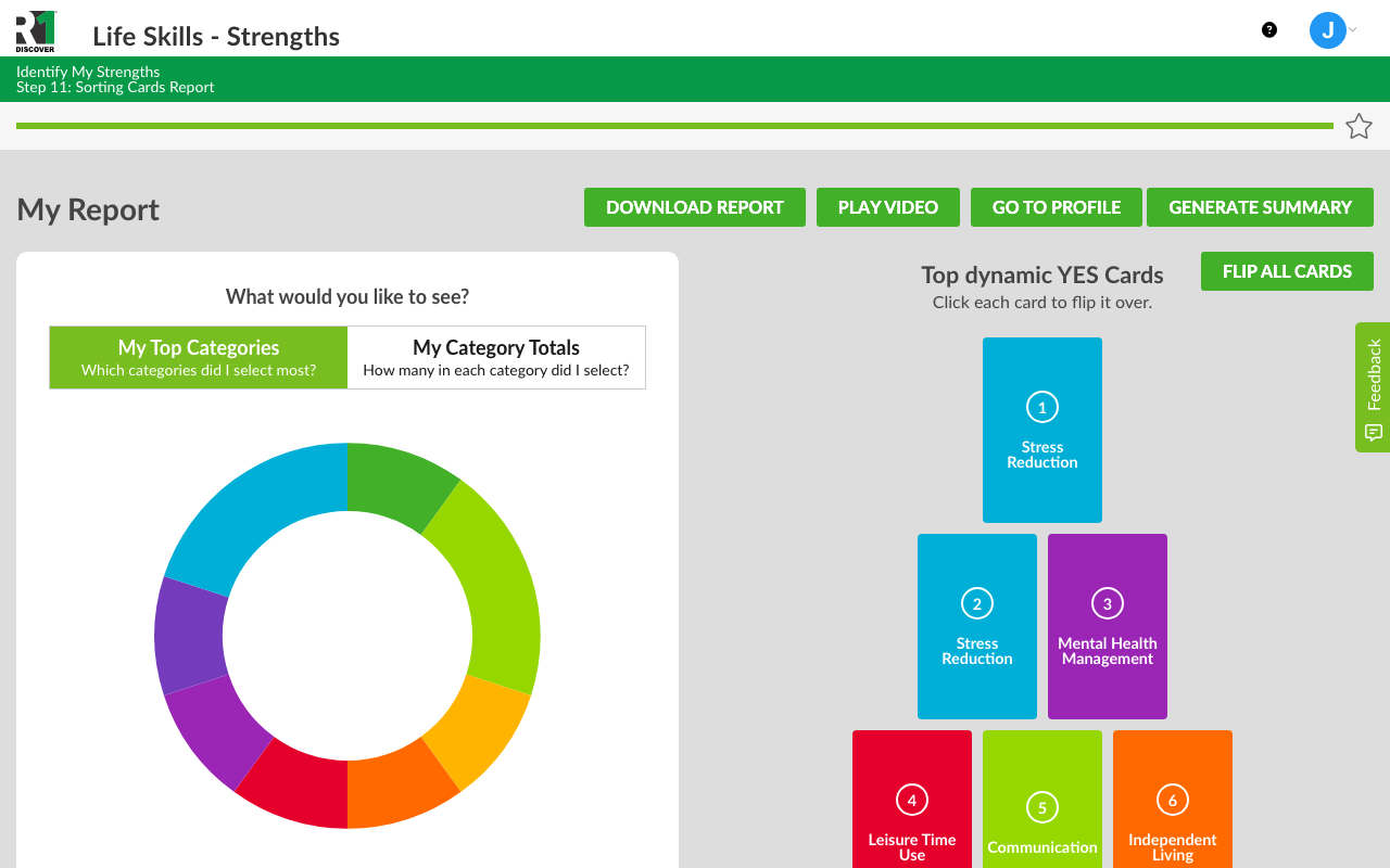 The final report for an Identify activity, headed "My Report", with Download Report, Play Video, Go to Profile, and Generate Summary buttons, a donut chart toggled between My Top Categories and My Category Totals, and a ranked pyramid of the top cards showing their model categories (Stress Reduction, Mental Health Management)